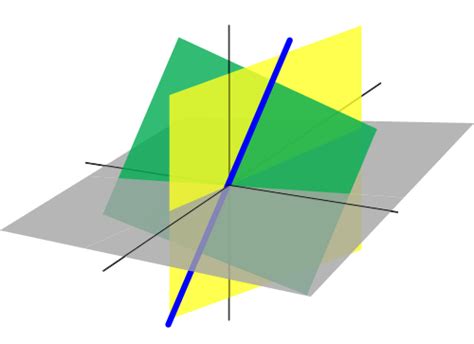 Linjär algebra – Wikipedia